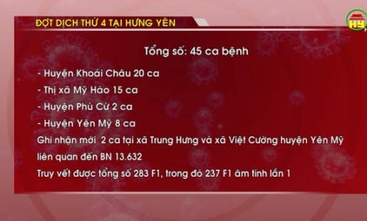 Tổng hợp tình hình dịch Covid - 19 ngày 23/6/2021 trên địa bàn tỉnh Hưng Yên