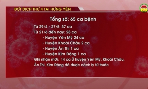 Tổng hợp tình hình dịch Covid - 19 ngày 26/6/2021 trên địa bàn tỉnh Hưng Yên