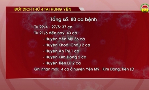 Tổng hợp tình hình dịch Covid - 19 ngày 28/6/2021 trên địa bàn tỉnh Hưng Yên