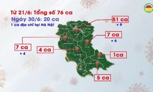 Tổng hợp tình hình dịch Covid - 19 ngày 30/6/2021 trên địa bàn tỉnh Hưng Yên