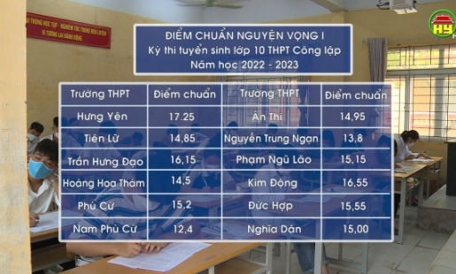 Hưng Yên công bố điểm chuẩn tuyển sinh lớp 10