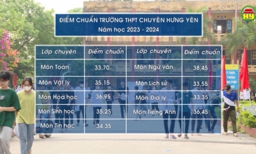 Công bố điểm chuẩn thi lớp 10 THPT công lập năm học 2023 - 2024