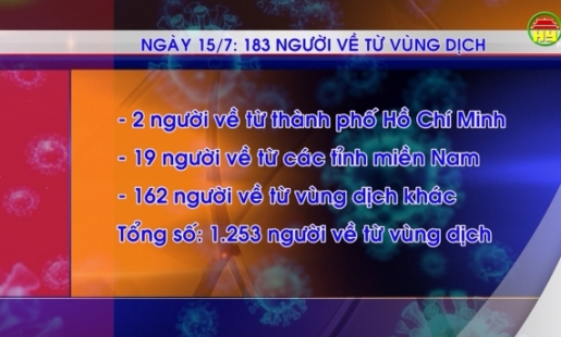 Tổng hợp tình hình dịch Covid - 19 ngày 15/7/2021 trên địa bàn tỉnh Hưng Yên