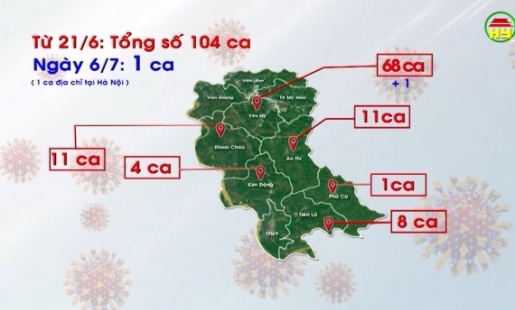 Tổng hợp tình hình dịch Covid - 19 ngày 6/7/2021 trên địa bàn tỉnh Hưng Yên
