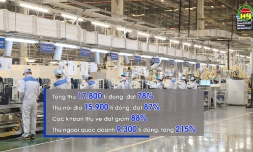 Thu ngân sách từ sản xuất kinh doanh tăng cao