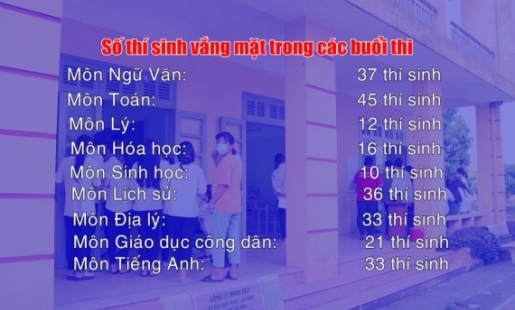 Hưng Yên: Kỳ thi tốt nghiệp THPT năm 2020 diễn ra nghiêm túc, an toàn