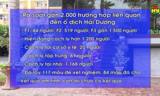 Rà soát gần 1.800 trường hợp liên quan đến ổ dịch Hải Dương