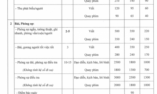Đơn giá nhuận bút Đài Phát thanh và Truyền hình Hưng Yên