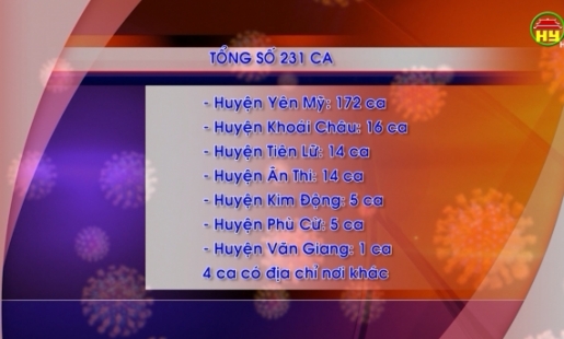 Tổng hợp tình hình dịch Covid - 19 ngày 5/8/2021 trên địa bàn tỉnh Hưng Yên