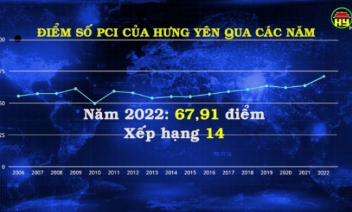 Hưng Yên phấn đấu lọt tốp 10 địa phương có chỉ số PCI cao nhất cả nước 