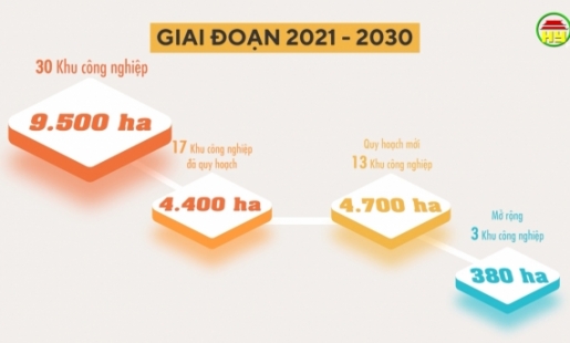 Phương án phát triển các khu chức năng của tỉnh Hưng Yên