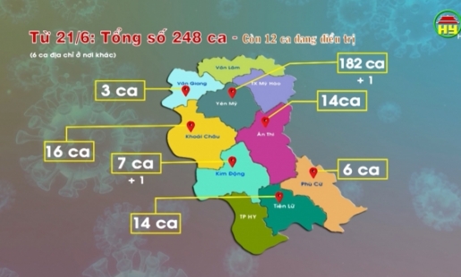 Tổng hợp tình hình dịch Covid - 19 ngày 10/9/2021 trên địa bàn tỉnh Hưng Yên