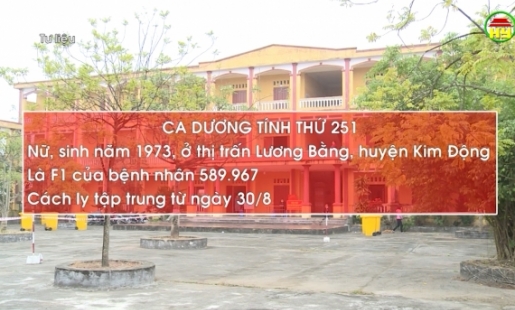 Tổng hợp tình hình dịch Covid - 19 ngày 12/9/2021 trên địa bàn tỉnh Hưng Yên