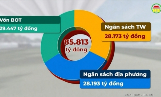 Đẩy nhanh tiến độ triển khai dự án đường Vành đai 4 - Vùng thủ đô Hà Nội 