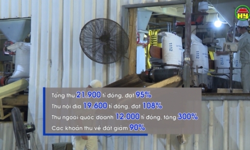 Hưng Yên thu ngân sách đạt trên 95% dự toán