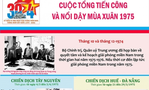 [Infographic]: Cuộc tổng tiến công và nổi dậy mùa Xuân năm 1975