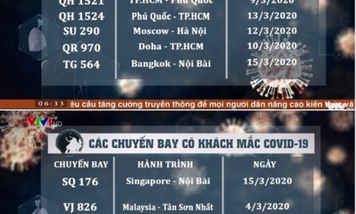 Bộ Y tế thông báo khẩn về 8 chuyến bay có ca bệnh Covid-19