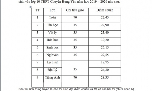 Điểm chuẩn trúng tuyển vào lớp 10 THPT chuyên Hưng Yên năm học 2019 – 2020
