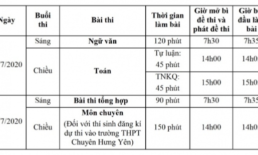 Hưng Yên: Thay đổi lịch thi tuyển sinh vào lớp 10