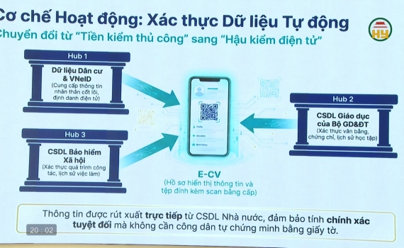 Ý tưởng, giải pháp cải cách hành chính